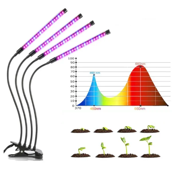 USB LED Plant Grow Light Indoor Garden